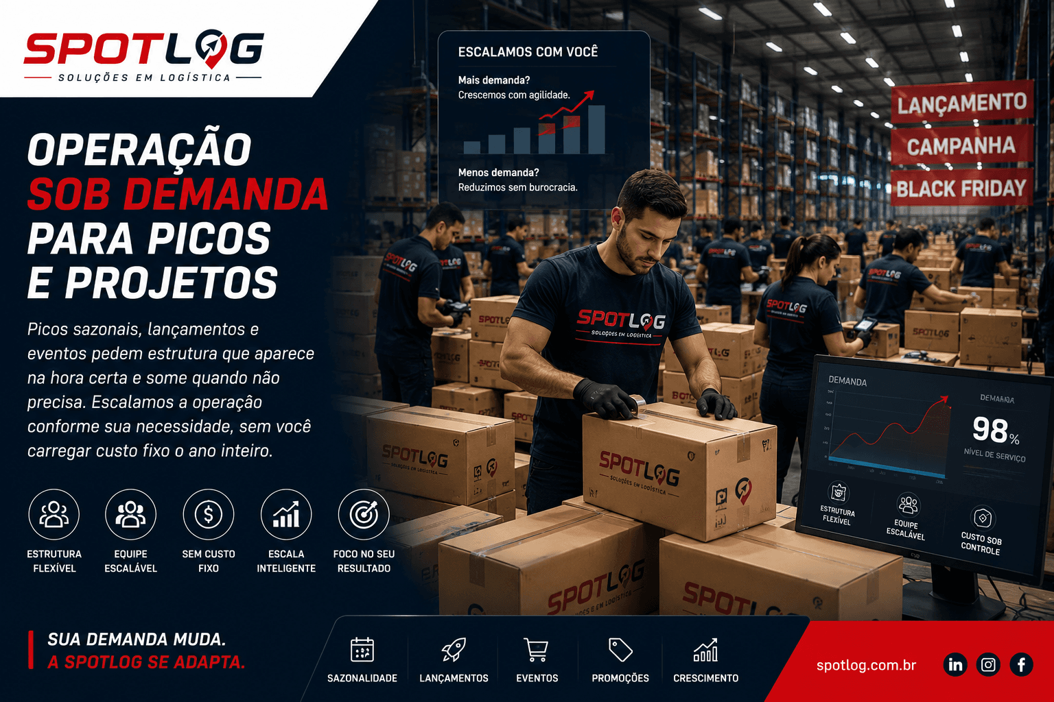 Solução: Sob Demanda — imagem