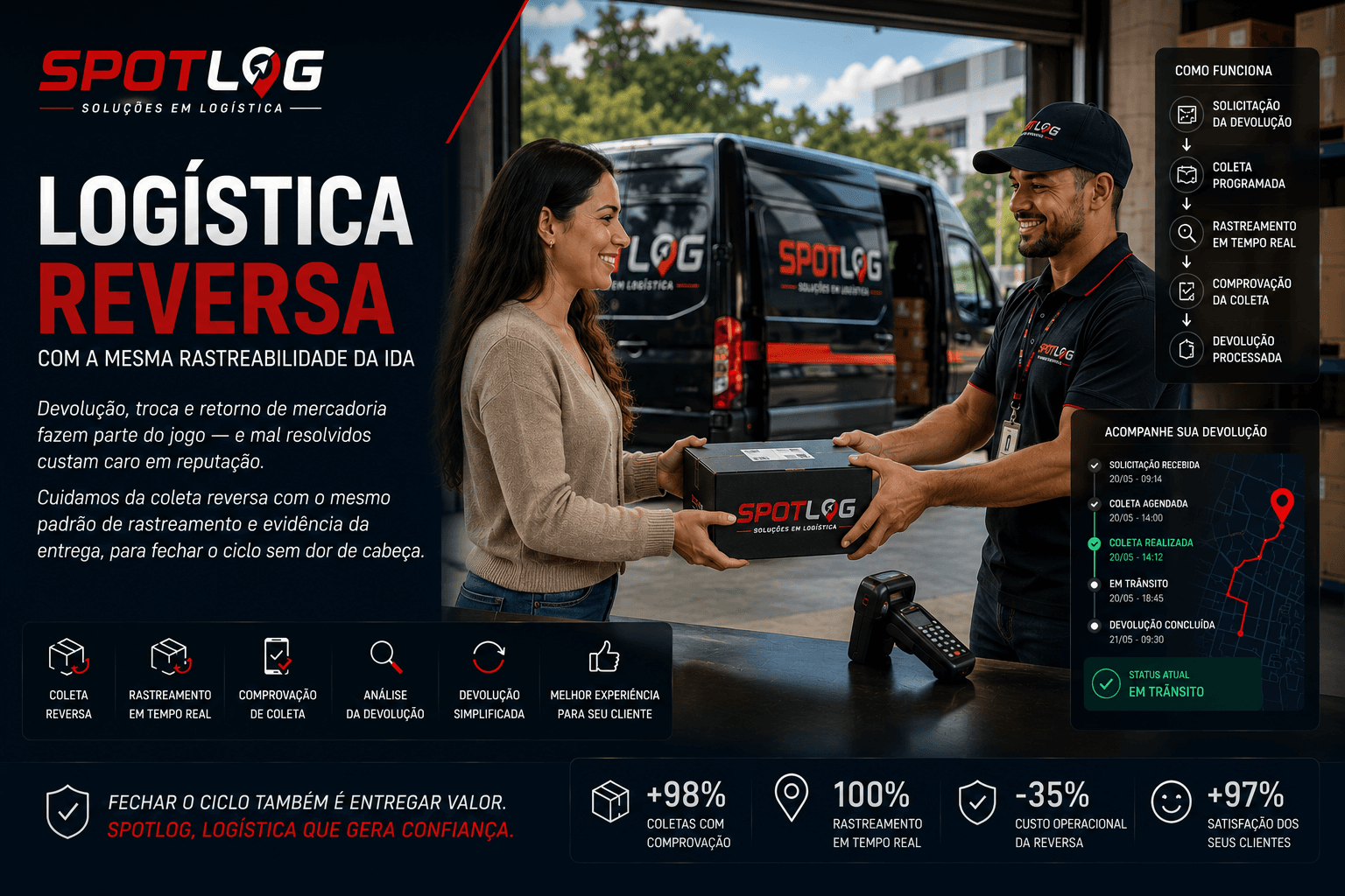 Solução: Reversa — imagem